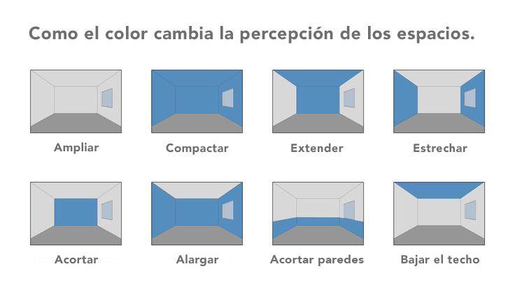 Como el color cambia los espacios